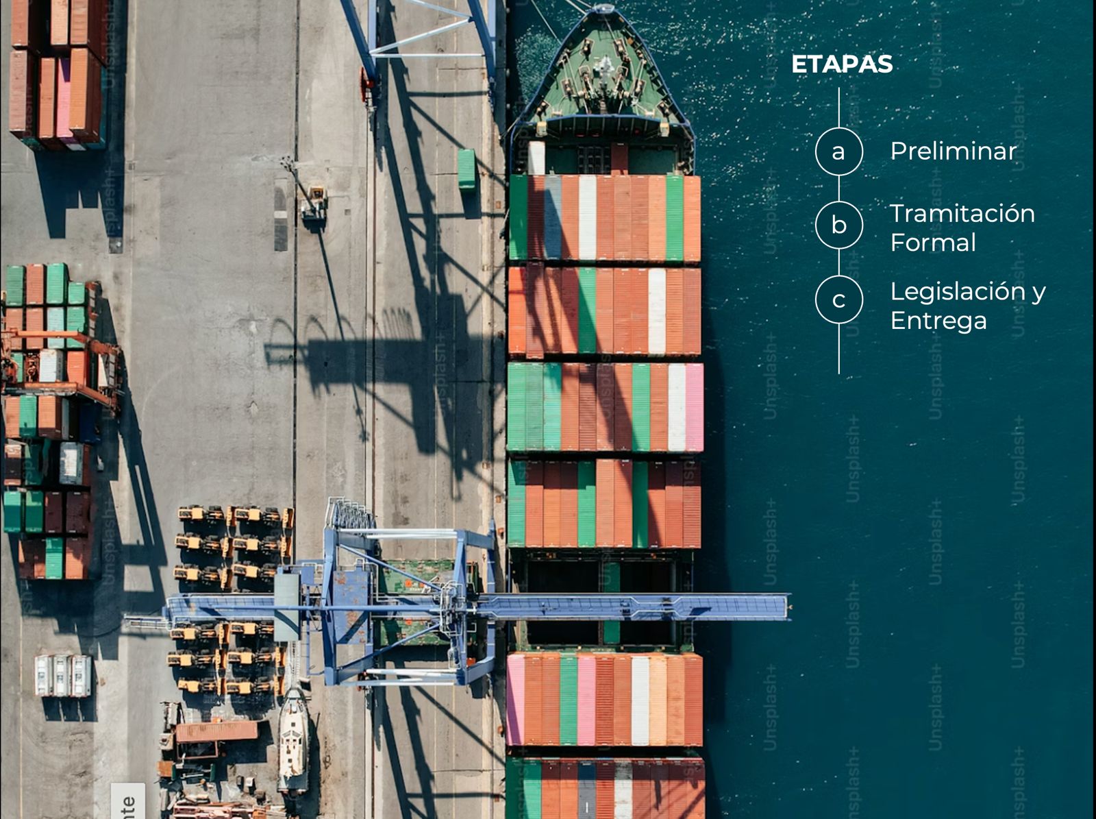 Aerial port scene with stacked containers and a ship; the right side shows a vertical ETAPAS timeline with a, Preliminary, b Formal, c Legislación y Entrega text.